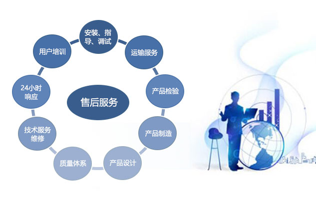 山東三田臨朐石油機械有限公司